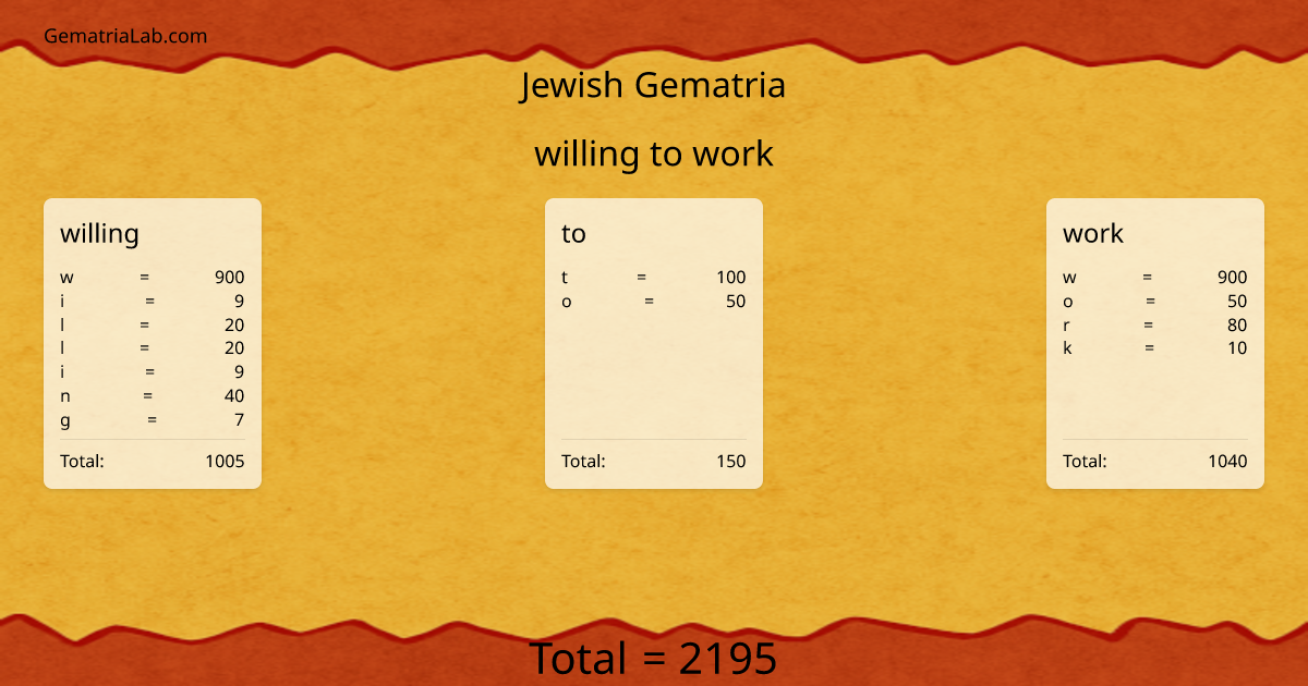 willing to work in jewish Gematria